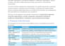 write professional grant, rfp, rfq, rfi proposals